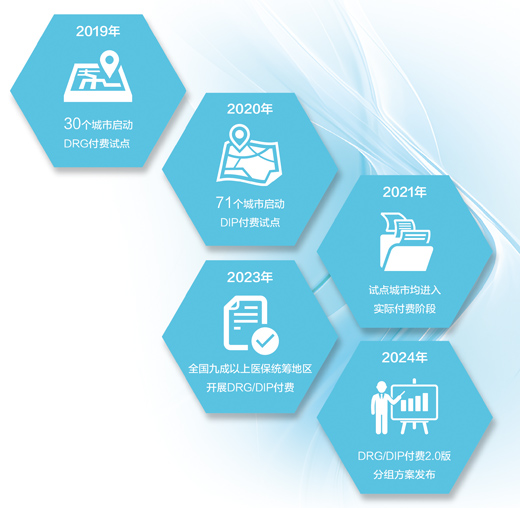 用好醫(yī)保基金 減輕就醫(yī)負擔(人民眼·深化醫(yī)保支付方式改革)-易網(wǎng)健康養(yǎng)生網(wǎng) 用好醫(yī)保基金 減輕就醫(yī)負擔(人民眼·深化醫(yī)保支付方式改革)