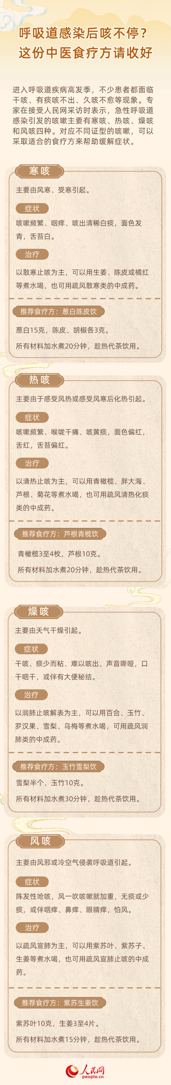 呼吸道感染后咳不停?這份中醫(yī)食療方請收好-易網(wǎng)健康<a href=http://www.jsjjzhkt.cn/jkys/ target=_blank class=infotextkey>養(yǎng)生</a>網(wǎng) 呼吸道感染后咳不停?這份中醫(yī)食療方請收好