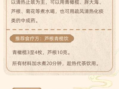 呼吸道感染后咳不停?這份中醫食療方請收好