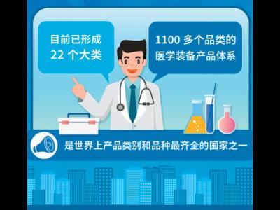 醫學裝備“中國造”何以屢創新高？