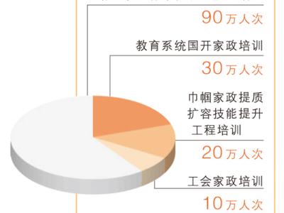 “放心保姆”如何培養(yǎng)（經(jīng)濟(jì)新方位）