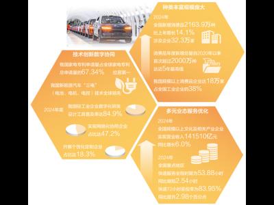 今天，優質供給從何而來（中國消費向新而行）