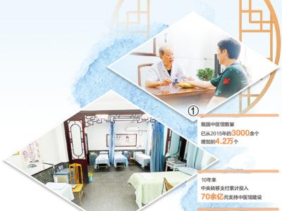 中醫館健康服務越來越便捷（健康焦點）