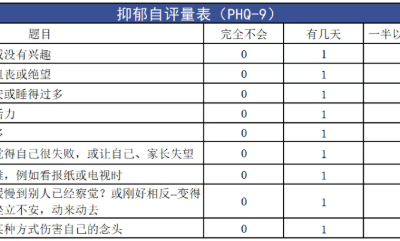 如何減少內耗,緩解焦慮?中疾控支招