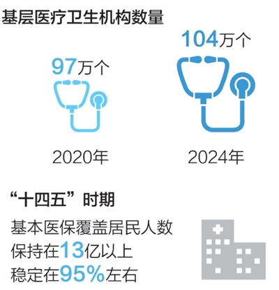 “在社區醫院也能看上專家號”-易網<a href=http://www.jsjjzhkt.cn/ target=_blank class=infotextkey>健康養生</a>網 “在社區醫院也能看上專家號”