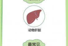 1分鐘測出你缺什么維生素!