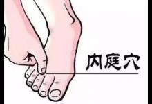 記住這些穴位!多按摩可以少吃很多藥
