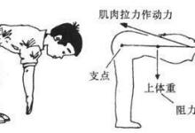 中醫(yī)一個方子可治愈腰椎間盤突出