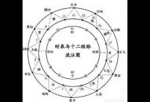睡覺(jué)老是在凌晨?jī)扇c(diǎn)突然醒來(lái)，是怎么回事？