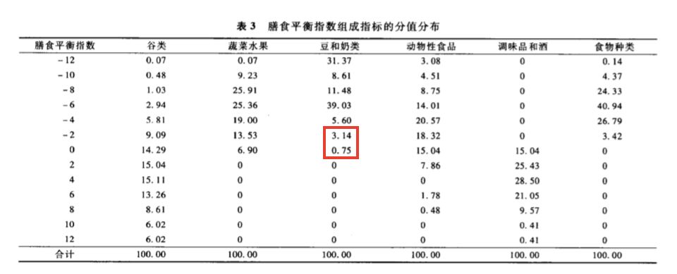 天天養生，為什么還是營養不良，而且全身都是?。? crossorigin=