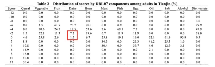 天天養生，為什么還是營養不良，而且全身都是?。? crossorigin=