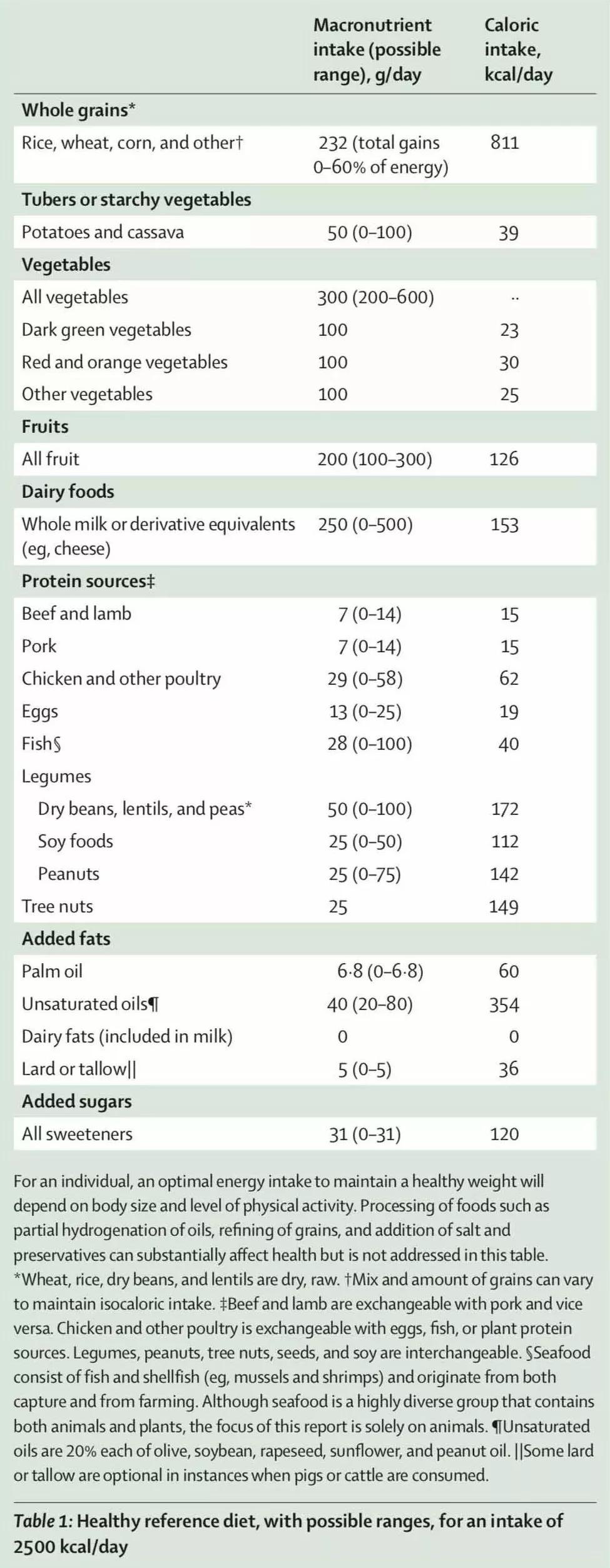 星球健康飲食 了解一下-易網健康養生網 星球健康飲食 了解一下