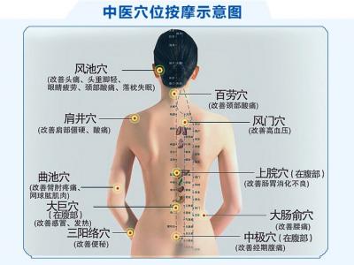 電療療法能不能打通人體中的經(jīng)絡(luò)