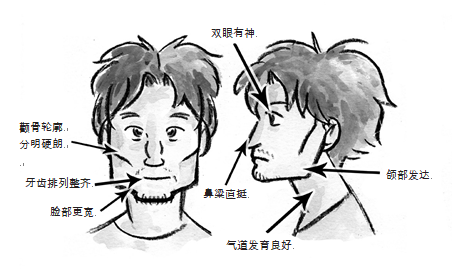 學會呼吸！別讓呼吸方式耽誤了你的顏值