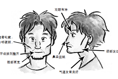 學會呼吸！別讓呼吸方式耽誤了你的顏值