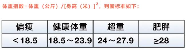 后疫情時代應該如何科學減肥-易網健康<a href=http://www.jsjjzhkt.cn/jkys/ target=_blank class=infotextkey>養生</a>網 后疫情時代應該如何科學減肥