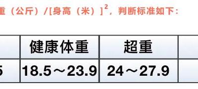 后疫情時代應該如何科學減肥