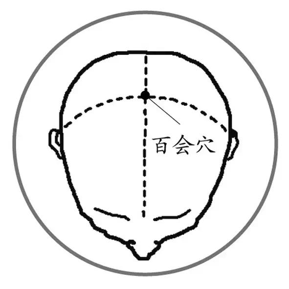5大“長(zhǎng)壽穴”，常按不得病，每一個(gè)人都該掌握