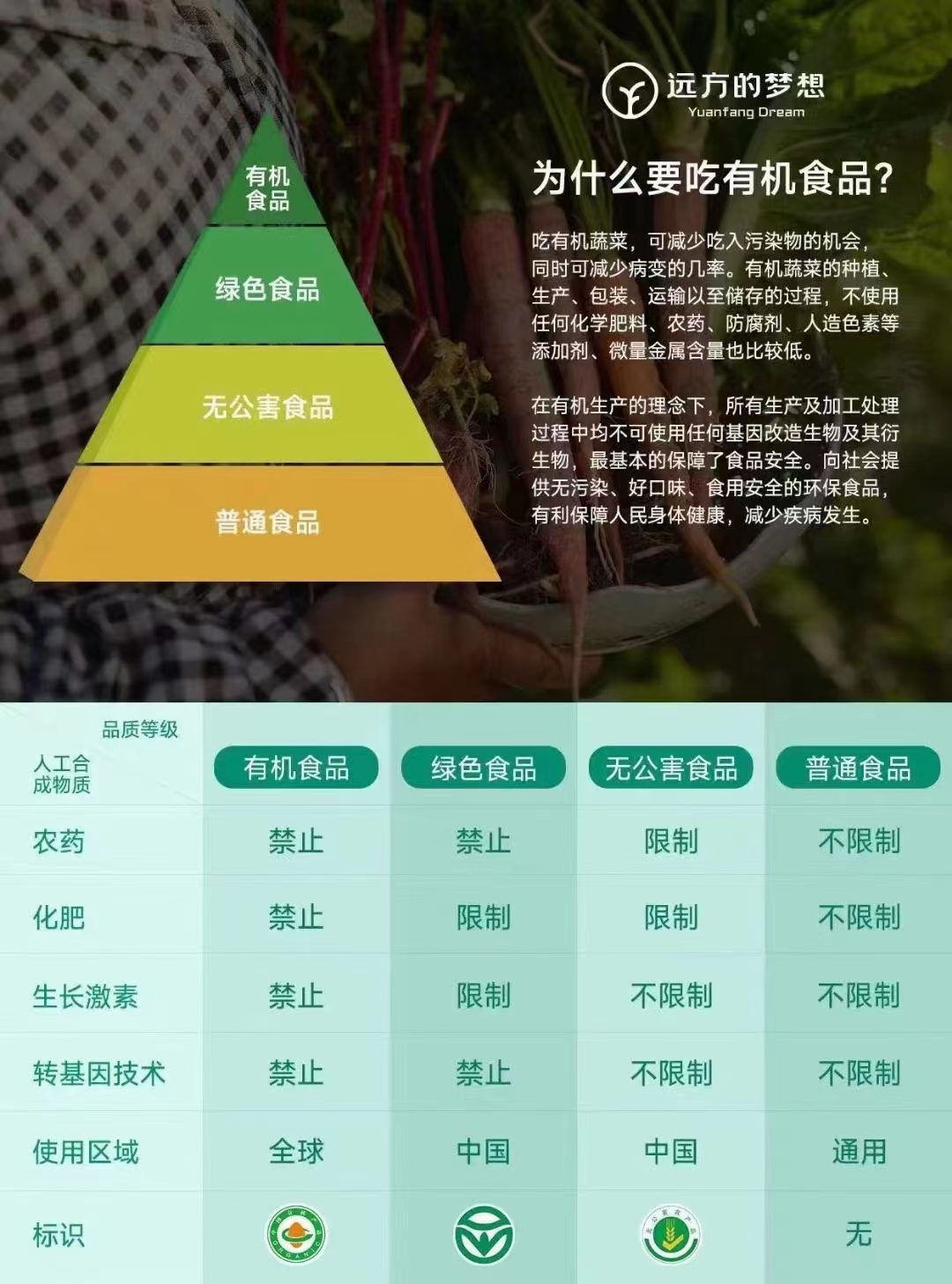 什么是有機食品,哪里可以買到放心的水果蔬菜?-易網健康<a href=http://www.jsjjzhkt.cn/jkys/ target=_blank class=infotextkey>養生</a>網 什么是有機食品,哪里可以買到放心的水果蔬菜?