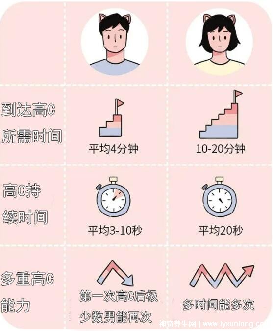 老公服用了達泊西汀真實感受，通過加厚套提升不讓吃藥成為習慣