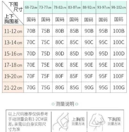 罩杯abcd怎么分大小怎么算,計(jì)算上下胸圍差(內(nèi)衣尺寸參照表)-易網(wǎng)健康<a href=http://www.jsjjzhkt.cn/jkys/ target=_blank class=infotextkey>養(yǎng)生</a>網(wǎng) 罩杯abcd怎么分大小怎么算,計(jì)算上下胸圍差(內(nèi)衣尺寸參照表)