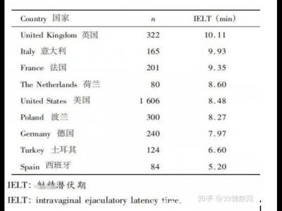 吃完達泊西汀后悔了 ,第一次吃就出現了副作用了咋辦