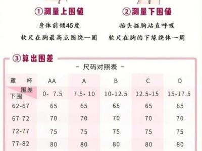 胸圍尺寸尺碼對照表,女生標(biāo)準(zhǔn)罩杯ABCD尺碼表(附測量方法)