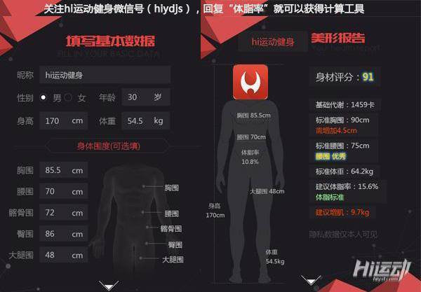 減肥不是減體重！5個方法真正檢測減肥效果