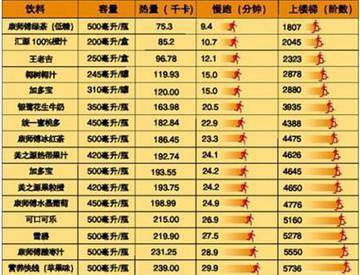 3個(gè)月肉圓變型男 詳細(xì)分享減肥增肌心得 3個(gè)月肉圓變型男 詳細(xì)分享減肥增肌心得