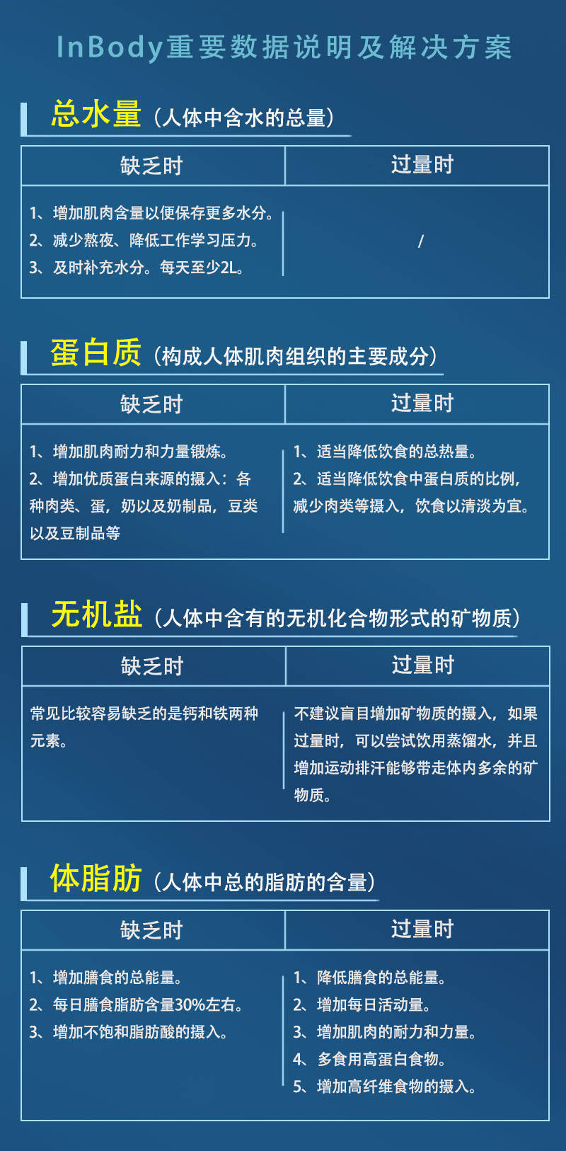InBody重要數據說明及名詞定義