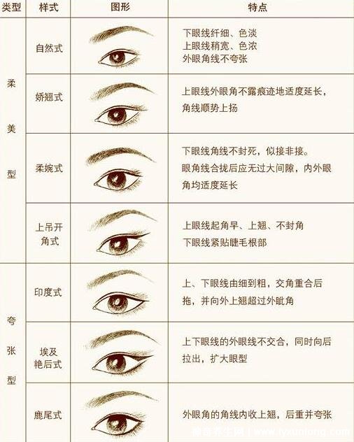 二十種眼形大全圖解,杏眼/狗狗眼/混血眼非常有特點-易網健康養生網 二十種眼形大全圖解,杏眼/狗狗眼/混血眼非常有特點