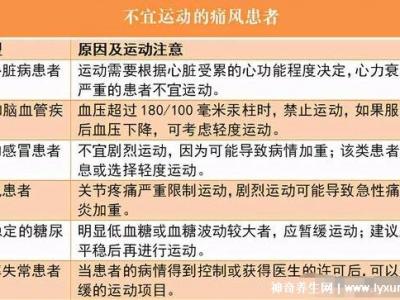 尿酸最怕三種運動，突然劇烈的高強度運動誘發痛風