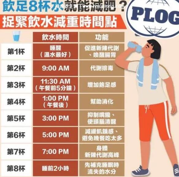 瘦一斤要消耗多少千卡熱量，3800大卡(打15小時羽毛球/30碗米飯)