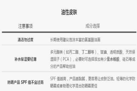 夏天如何選擇護膚品？判斷膚質(zhì)是護膚的重要前提