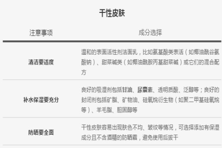 夏天如何選擇護膚品？判斷膚質(zhì)是護膚的重要前提