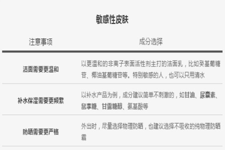 夏天如何選擇護膚品？判斷膚質(zhì)是護膚的重要前提