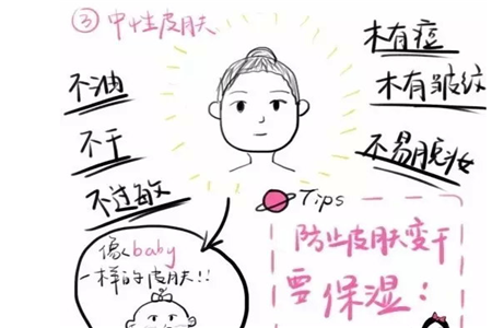 如何判斷自己屬于哪種膚質?這三種皮膚幫你測試-易網健康<a href=http://www.jsjjzhkt.cn/jkys/ target=_blank class=infotextkey>養生</a>網 如何判斷自己屬于哪種膚質?這三種皮膚幫你測試