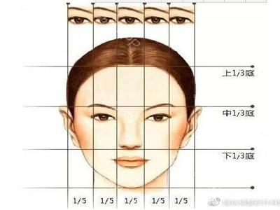 雙眼皮術后如何恢復,小編教你幾個小Tip