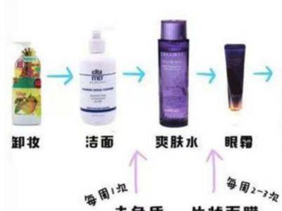 早上和晚上的正確的護膚步驟 兩者又有什么差別?