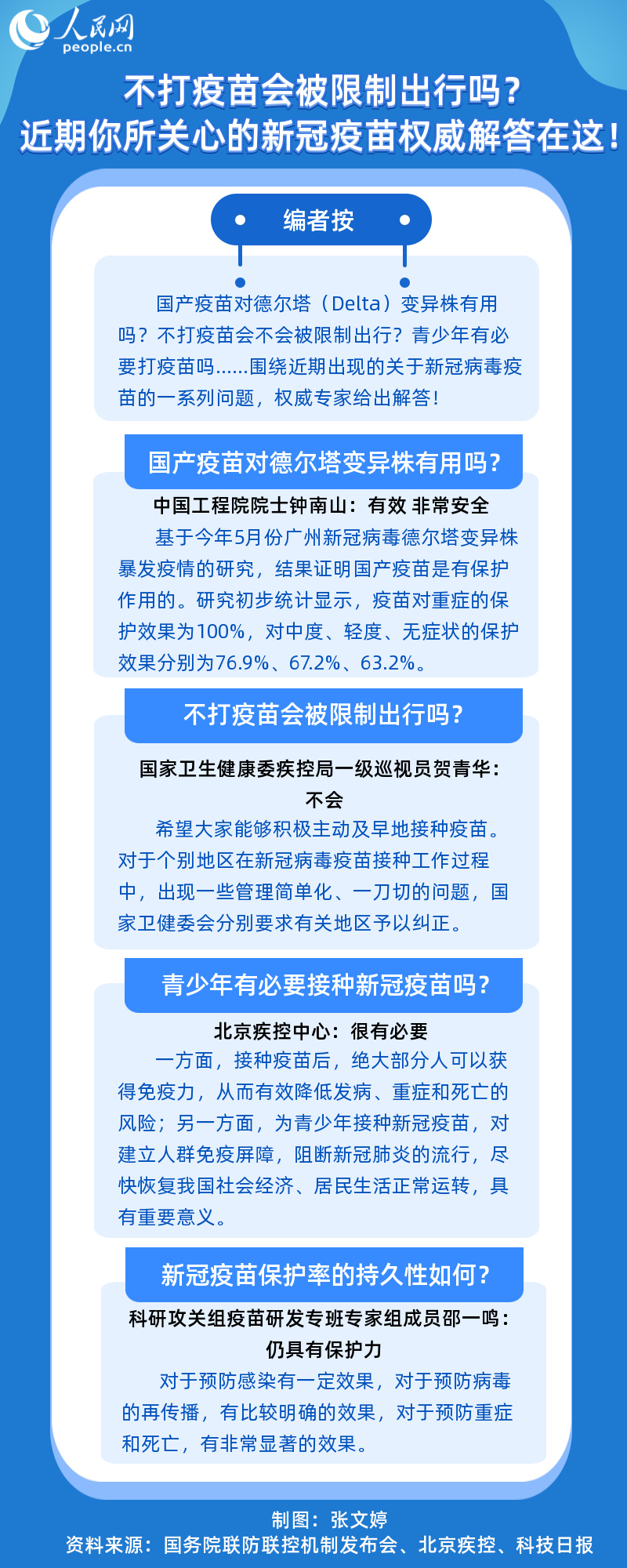 不打疫苗會被限制出行嗎？近期你所關心的新冠疫苗權威解答在這！