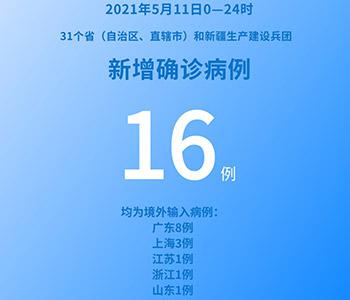 國家衛健委:5月11日新增新冠肺炎確診病例16例均為境外輸入病例