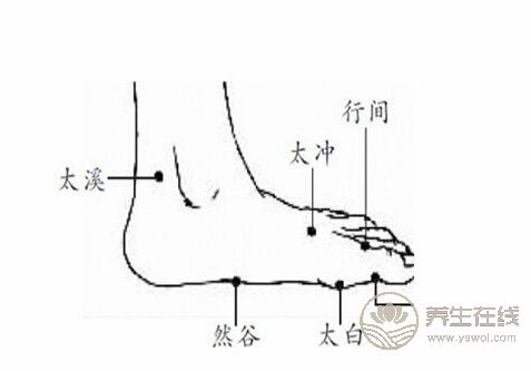 秋分后多按兩穴可護三臟 秋分后多按兩穴可護三臟