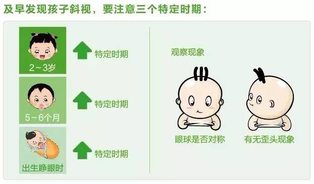 警惕兒童斜弱視,寶寶有這些現(xiàn)象早點(diǎn)看醫(yī)生! 警惕兒童斜弱視,寶寶有這些現(xiàn)象早點(diǎn)看醫(yī)生!