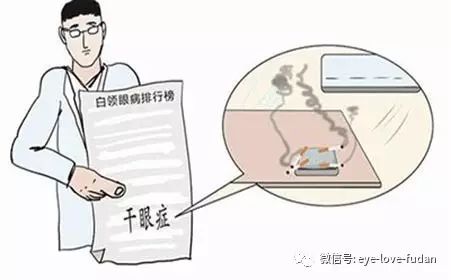 干眼癥就是眼睛缺水嗎? 干眼癥就是眼睛缺水嗎?
