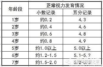 寶寶的視力發(fā)育過(guò)程及檢查方法