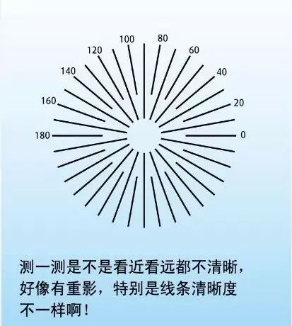 詳解近視、散光、遠視、斜視及弱視 詳解近視、散光、遠視、斜視及弱視