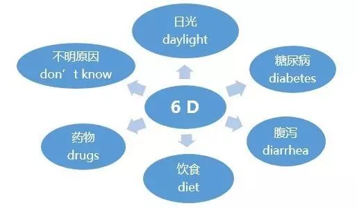 中老年人患白內障的真相是什么? 中老年人患白內障的真相是什么?