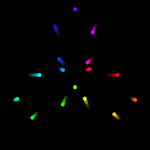 視覺也可以訓練嗎? 視覺也可以訓練嗎?