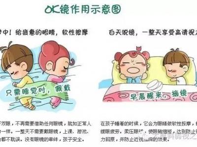 角膜塑形鏡,你知道多少?