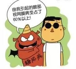 糖尿病視網(wǎng)膜病變，你了解多少？